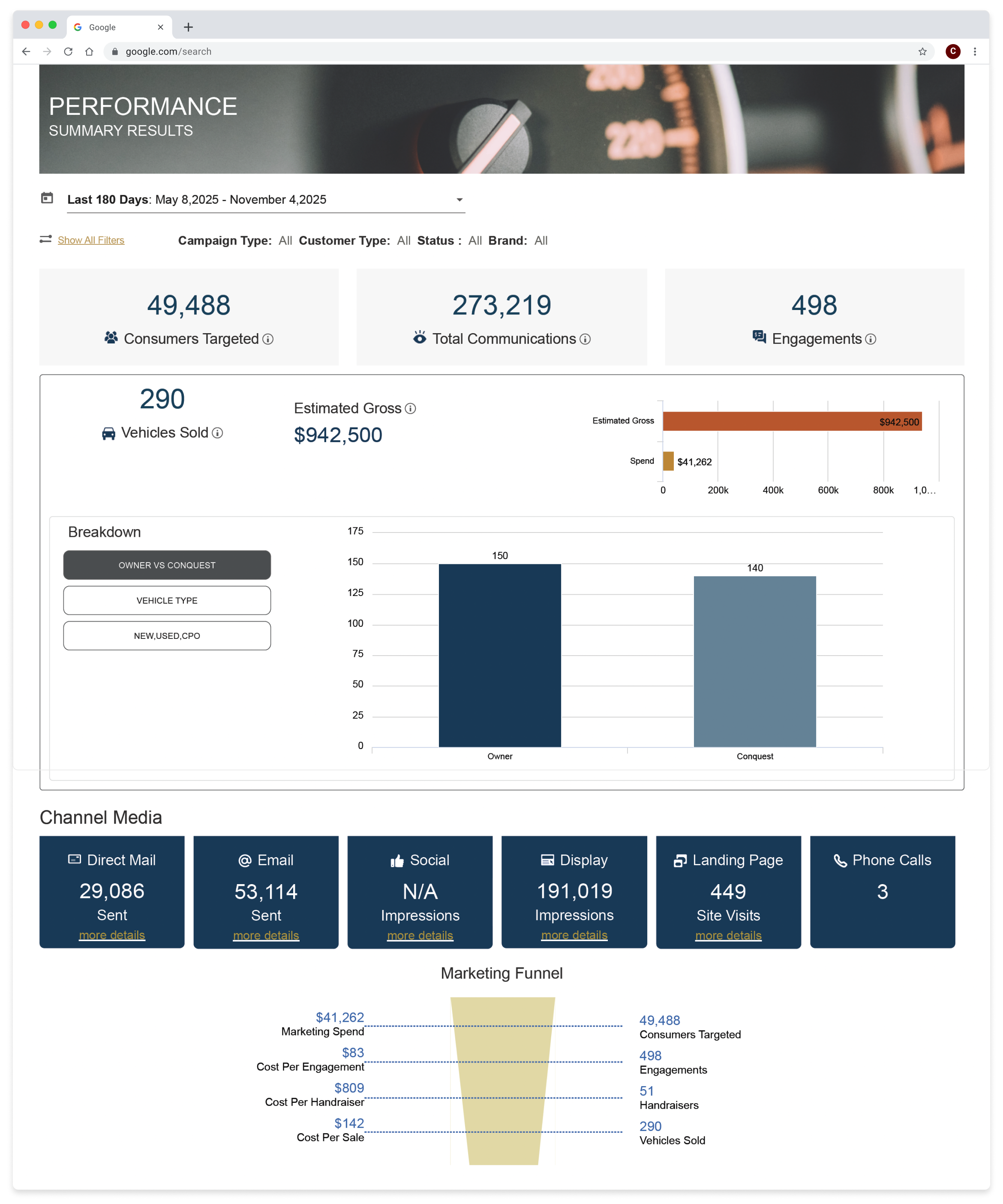 Matchback Reporting dashboard showing sales, communications, engagements, and channel media results.