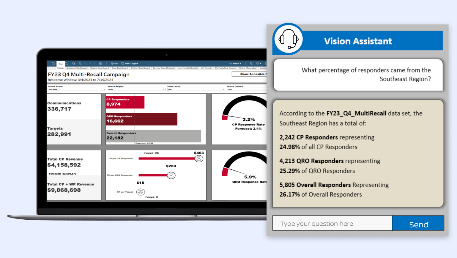Epsilon Vision AI assistant analyzing campaign performance data through an interactive dashboard.