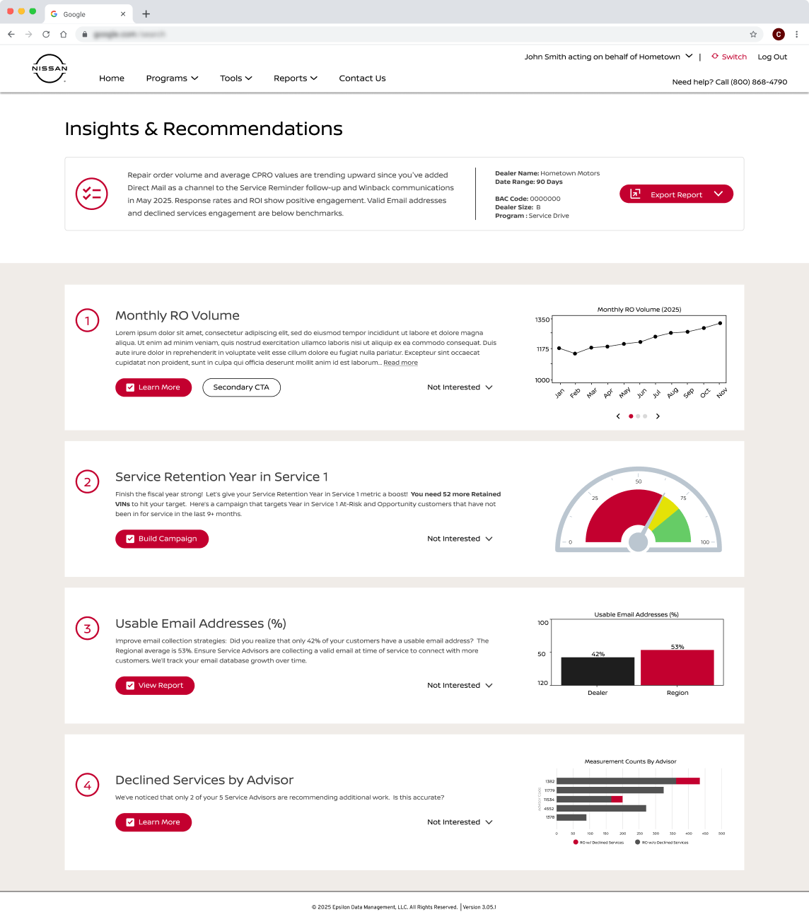 AI dashboard displaying actionable recommendations and performance metrics.