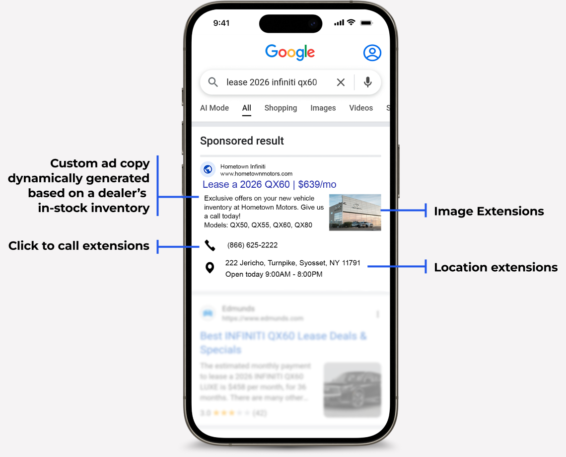 Retail Paid Search Ads section with Google search ad example and labeled extensions.